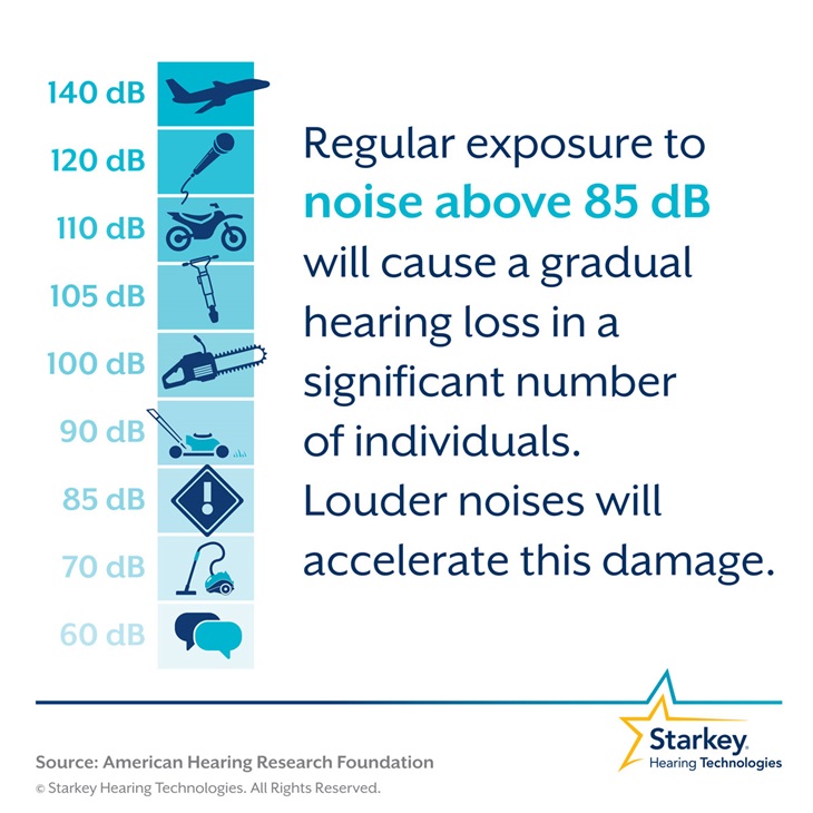 Noise-induced hearing loss